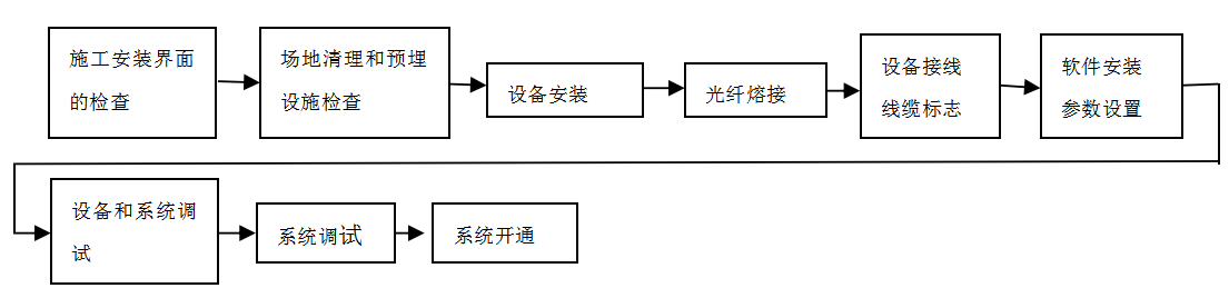 尊龙凯时人生就是搏·(中国)app平台官网